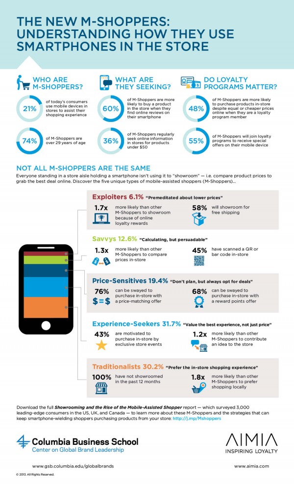 M-Shopper-Infographic-e1379002749377