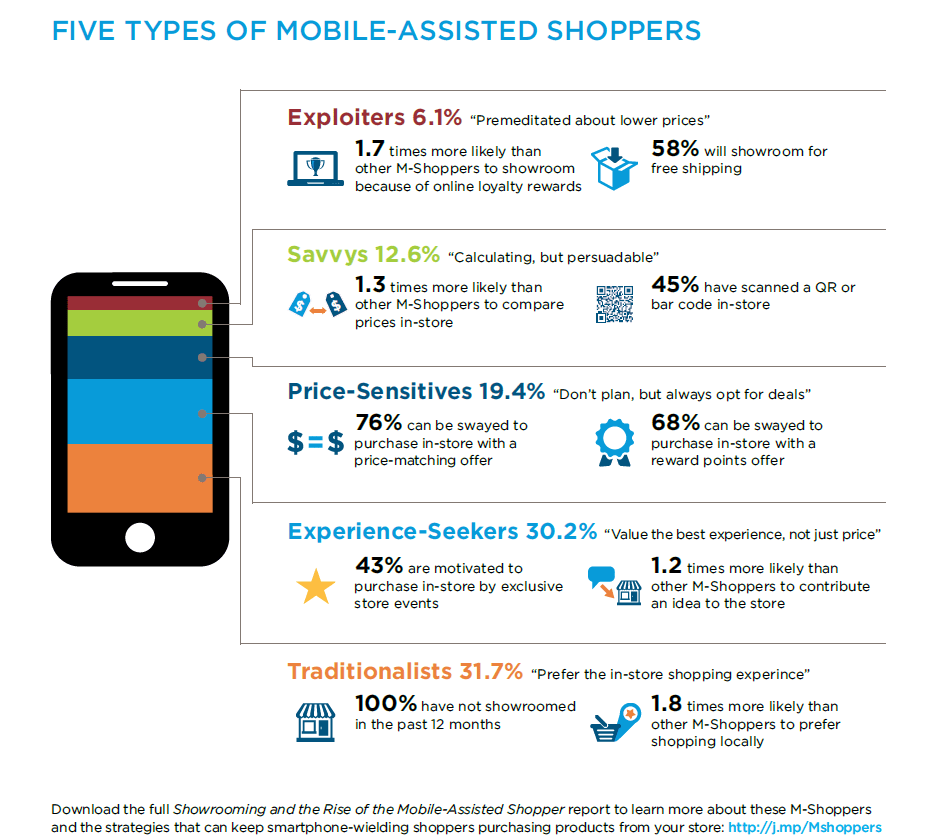 Showrooming-research